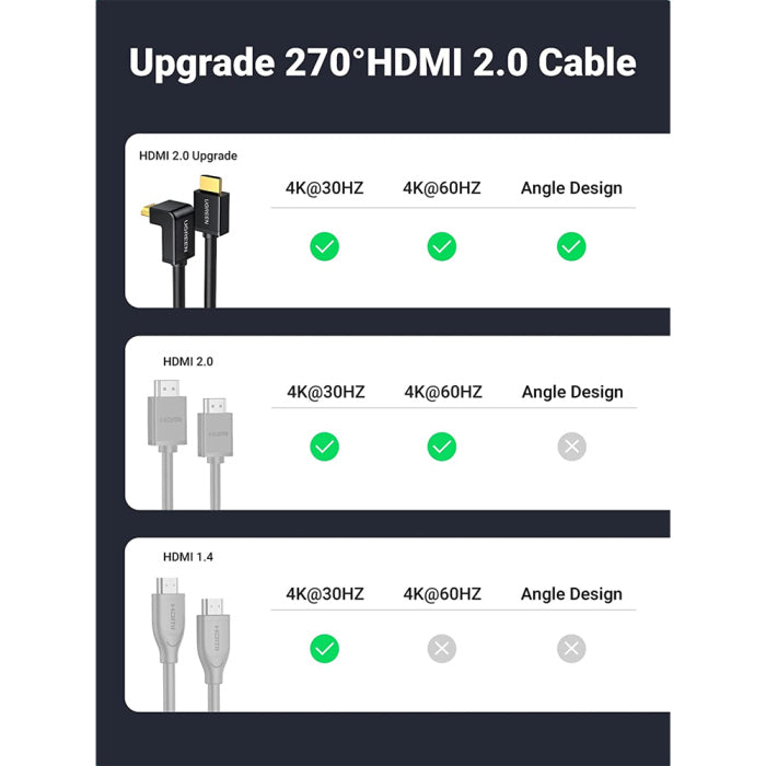 UGreen - كابل HDMI 4K زاوية قائمة 270 درجة 1 متر - أسود 