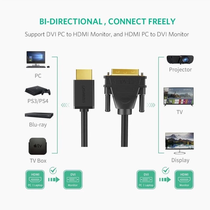 UGreen HDMI to DVI-D 24+1 Cable 2m - Black