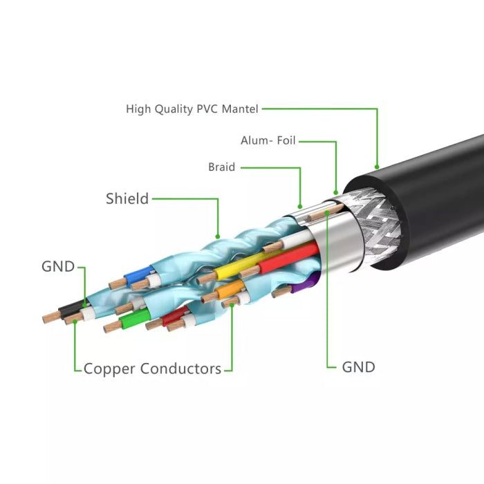 UGreen - كابل HDMI 4K زاوية قائمة 90 درجة 3 متر - أسود 