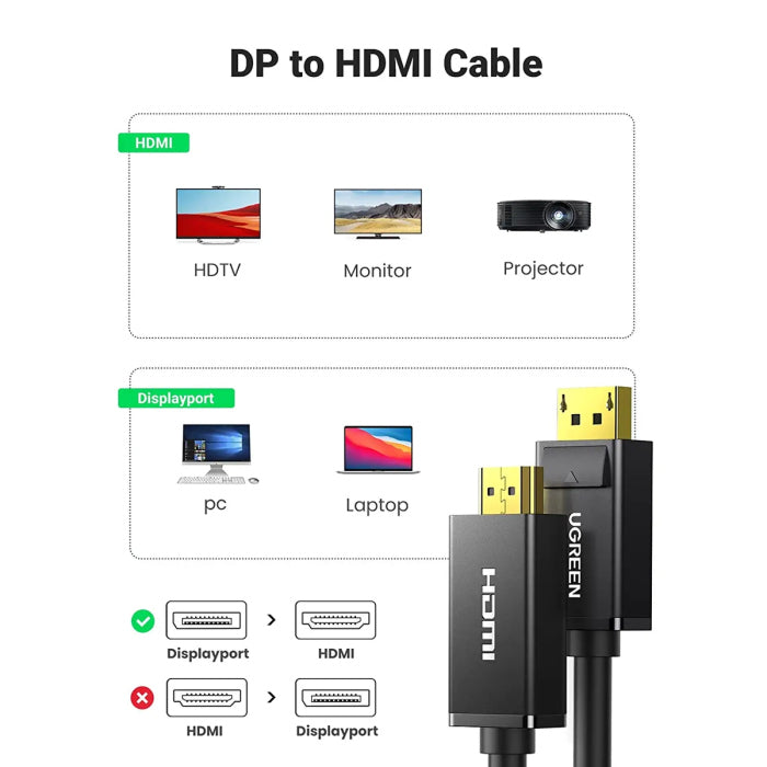 UGreen DisplayPort Male to HDMI Male Cable 3m- Black