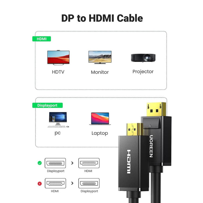 يو جرين - كابل DisplayPort Male إلى HDMI Male بطول 5 متر - أسود 