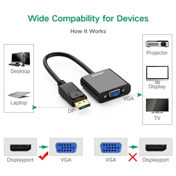 UGreen DisplayPort to VGA Converter 1080@60Hz - Black