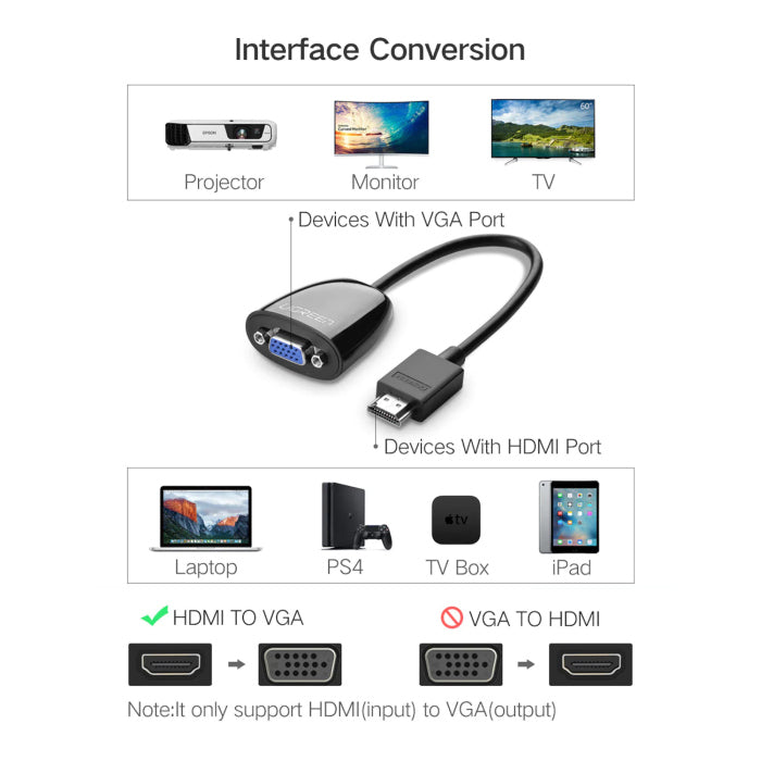 UGreen Hdmi To Vga Converter Without Audio Resolution Up To 1080@60Hz - Black