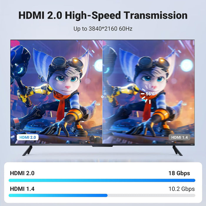 كابل HDMI UGreen HD188 عالي السرعة 4K بطول 2 متر - أسود 