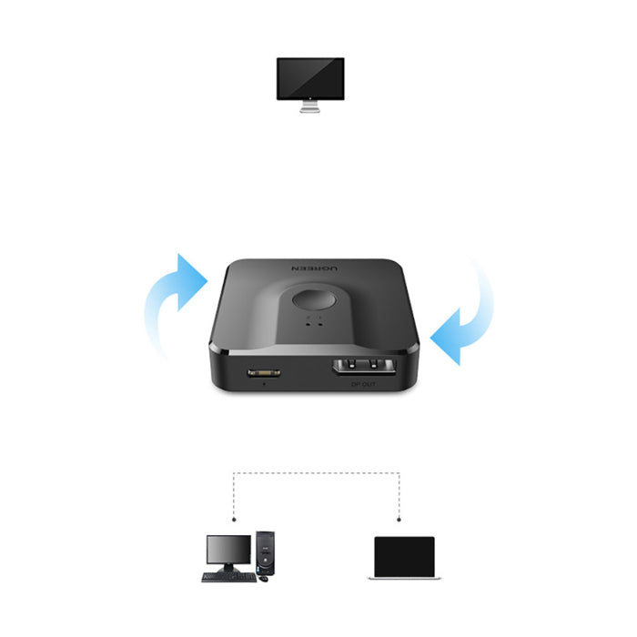 UGreen CM430 DisplayPort Bi-drectional Switch