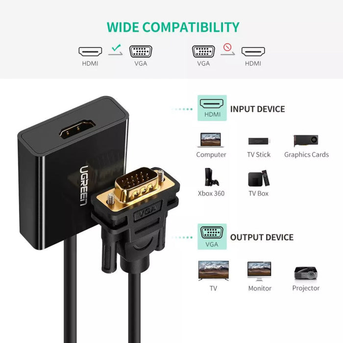 UGreen VGA to HDMI Converter with Audio & Power Supply