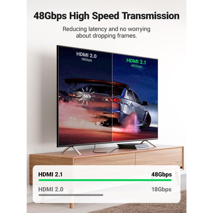 محول UGreen HD159 HDMI 8K أنثى إلى أنثى 